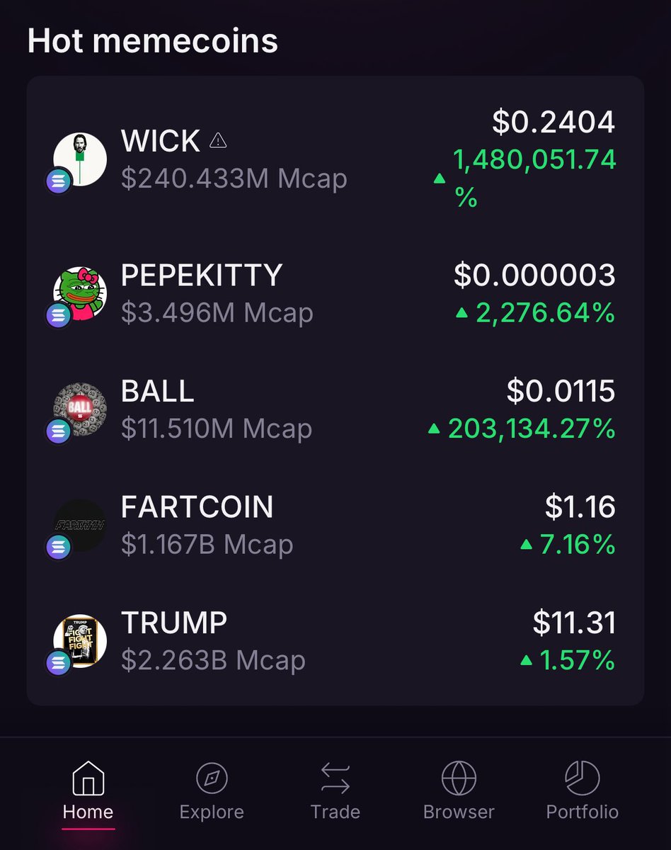 Everyday I login to <a href="/MagicEden/">Magic Eden 🪄</a> only to find out I’ve missed out on yet another life changing memecoin. Oh well, back to work I guess.