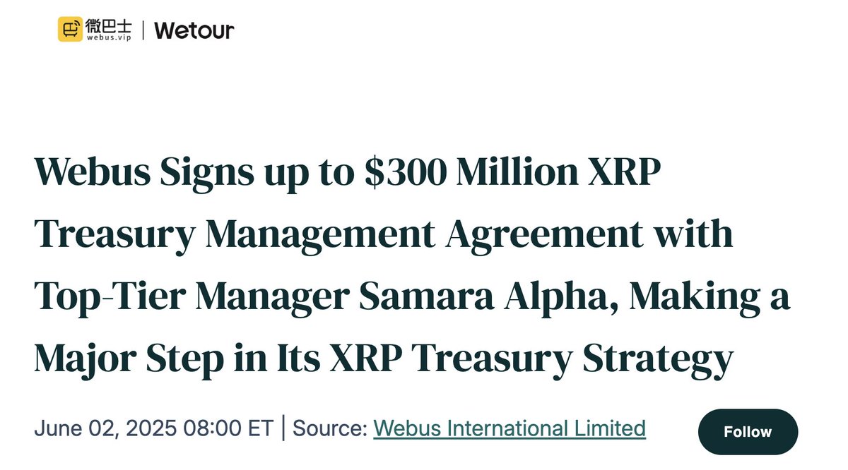 SEC v. <a href="/Ripple/">Ripple</a> lawsuit will not fail to surprise the average $XRP trader. While claims of rally to $10,000 or 100x gains in $XRP make headlines, real info is left for the trader to look up by themselves and in the court documents, filings and fine print! 🫠🤡
Here's what you