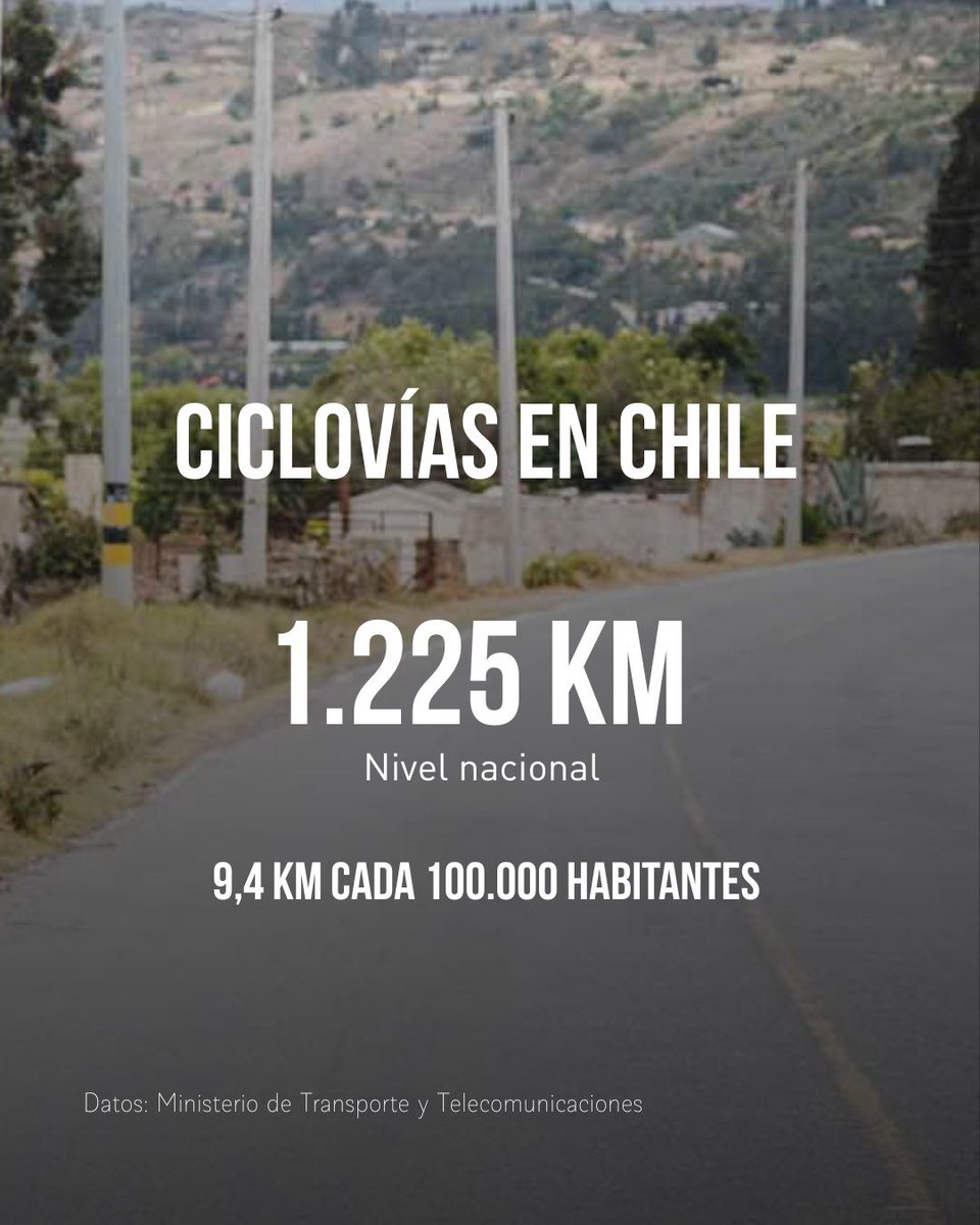 Hoy celebramos el Día Mundial de la Bicicleta 🚴 ✨ porque en 12 años Santiago duplicó los viajes en este tipo de transporte 🌟

El académico FAU, Rodrigo Mora, opina que Chile puede pasar a una 2ª etapa en el uso de la bicicleta. 

Revisa más detalles en uchile.cl/t228737