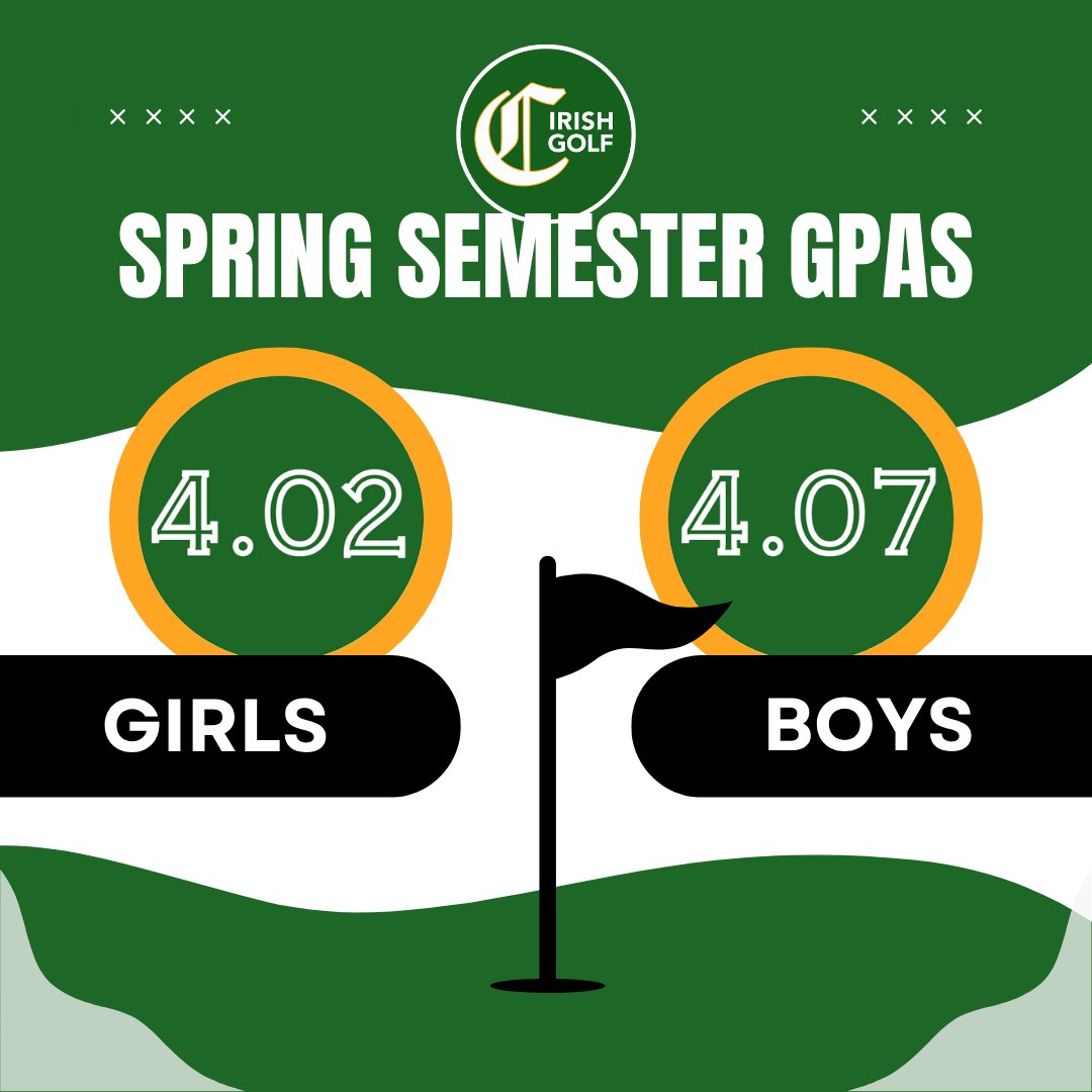 IrishGolf (@catholic_golf) on Twitter photo The <a href="/KnoxCatholic/">Knoxville Catholic☘️</a> golf team continues to emphasize the "student" in student-athlete.
The girls ended the spring semester with a GPA of 4.02, while the boys finished with a 4.07. Every member of the team had at least a 3.5.
#morethananathlete The <a href="/KnoxCatholic/">Knoxville Catholic☘️</a> golf team continues to emphasize the "student" in student-athlete.
The girls ended the spring semester with a GPA of 4.02, while the boys finished with a 4.07. Every member of the team had at least a 3.5.
#morethananathlete
