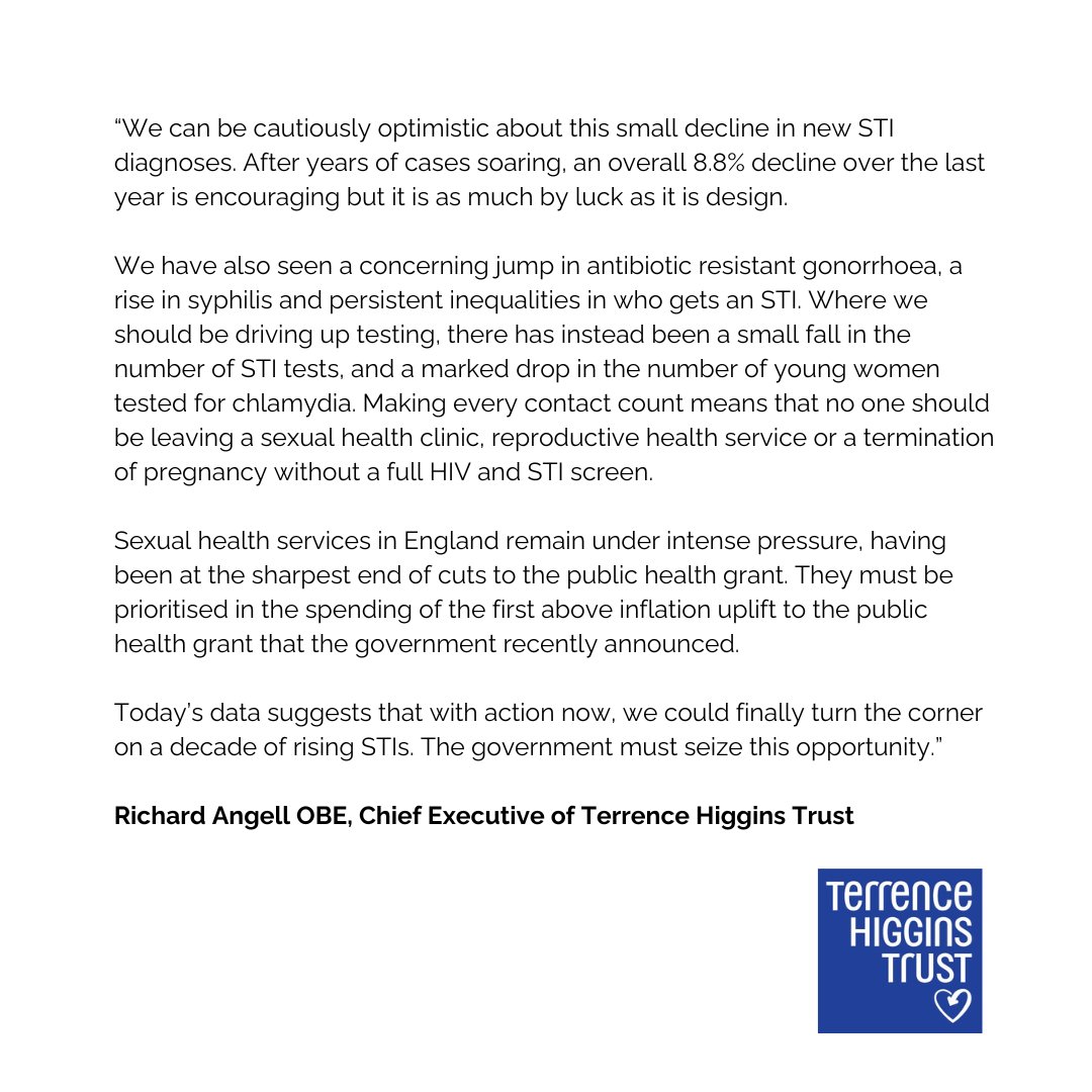 Terrence Higgins Trust (@thtorguk) on Twitter photo New data released today shows there was a small drop in STI cases recorded in England last year, but testing rates have fallen.
Our Chief Executive <a href="/RichardAngell/">Richard Angell 🇺🇦</a> responds 👇
tht.org.uk/news/small-dro… New data released today shows there was a small drop in STI cases recorded in England last year, but testing rates have fallen.
Our Chief Executive <a href="/RichardAngell/">Richard Angell 🇺🇦</a> responds 👇
tht.org.uk/news/small-dro…