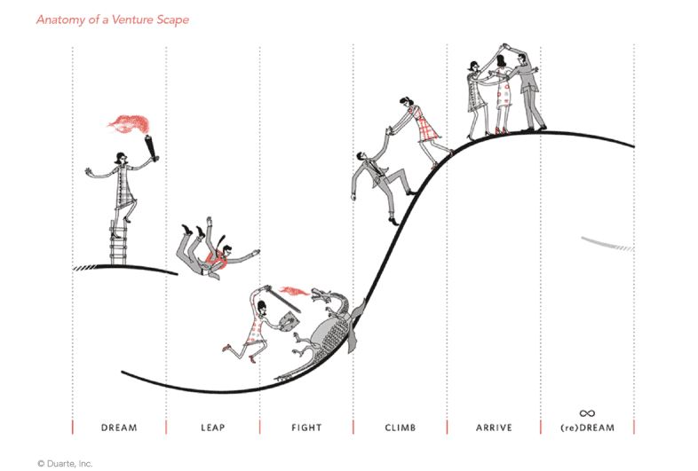 Most change initiatives don't fail because of the change that's happening, they fail because of how the change is communicated.

I've watched brilliant restructurings collapse and transformative acquisitions unravel…

Not because the plan was flawed, but because leaders were