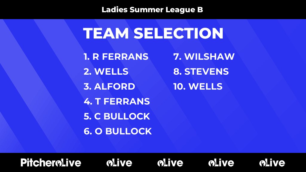 Today's Ladies Summer League B team selection #Pitchero
pitchero.com/clubs/bridgnor…