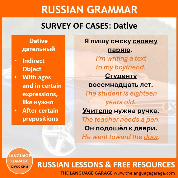 GarageRussian's tweet photo. #Russian has six cases. The dative case marks indirect objects, is used with ages and certain expressions, and after certain prepositions. #RussianGrammar #RussianCases #LearnRussian here: https://t.co/6LLJ1GqPfx https://t.co/SBOenZJm4K