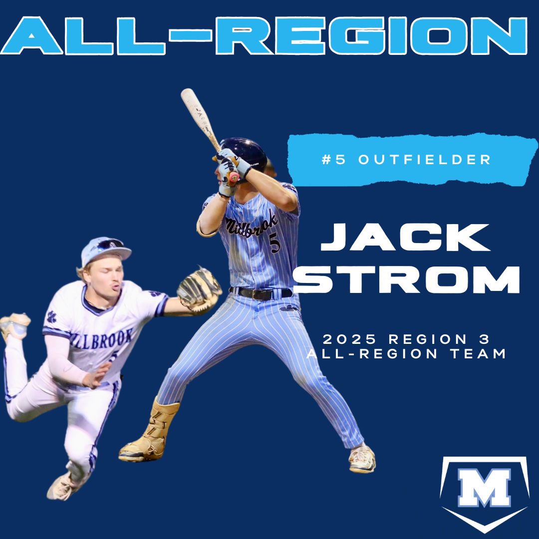 Congratulations to <a href="/Jackstrom1234/">Jack strom</a> for being named to the Region 3 All-Region Team!!