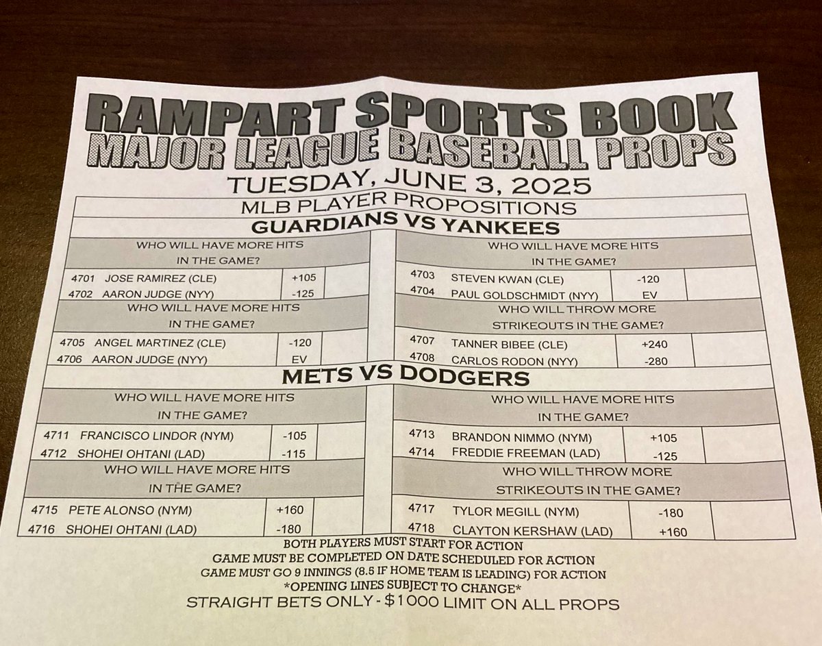 Duane Colucci (@nybookieduane) on Twitter photo #Yes we have #MLB player #props here <a href="/RampartCasino/">Rampart Casino</a> and <a href="/southpointlv/">South Point Hotel</a> #DaBest #RaceAndSportsBooks in #LasVegas #Yes we have #MLB player #props here <a href="/RampartCasino/">Rampart Casino</a> and <a href="/southpointlv/">South Point Hotel</a> #DaBest #RaceAndSportsBooks in #LasVegas