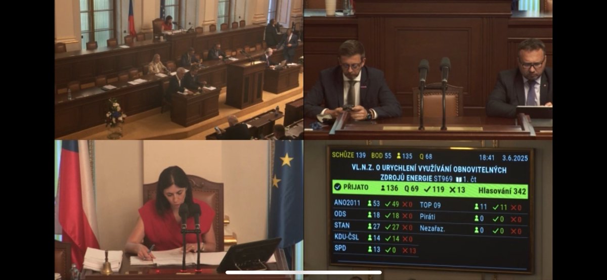 Zákon o urychlení využívání OZE prošel Sněmovnou a míří do Senátu. Takže v létě může být hotovo a může začít jednání s kraji a obcemi o akceleračních oblastech pro větrné elektrárny v souladu s přírodou.