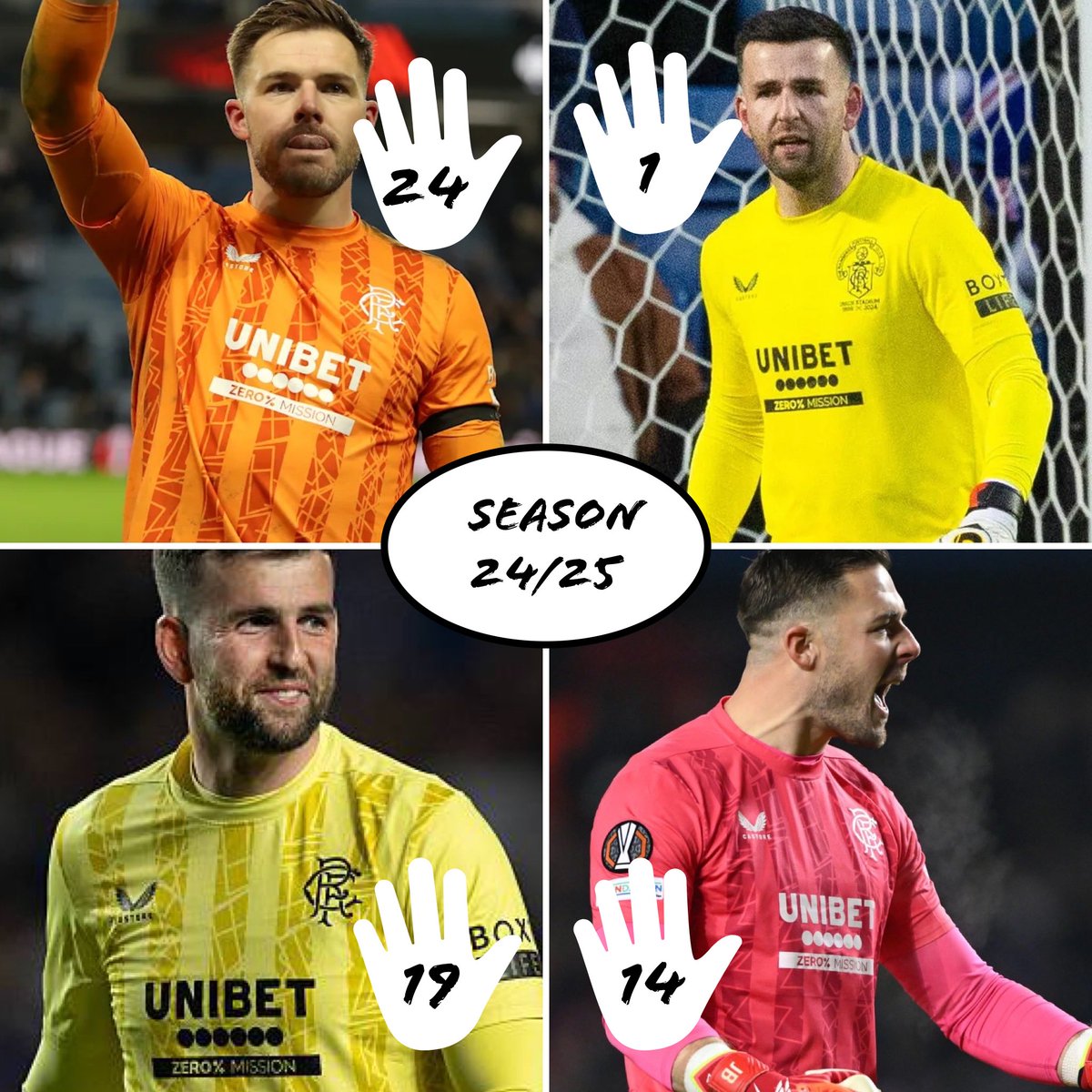 Rangers Goalkeepers tweet media