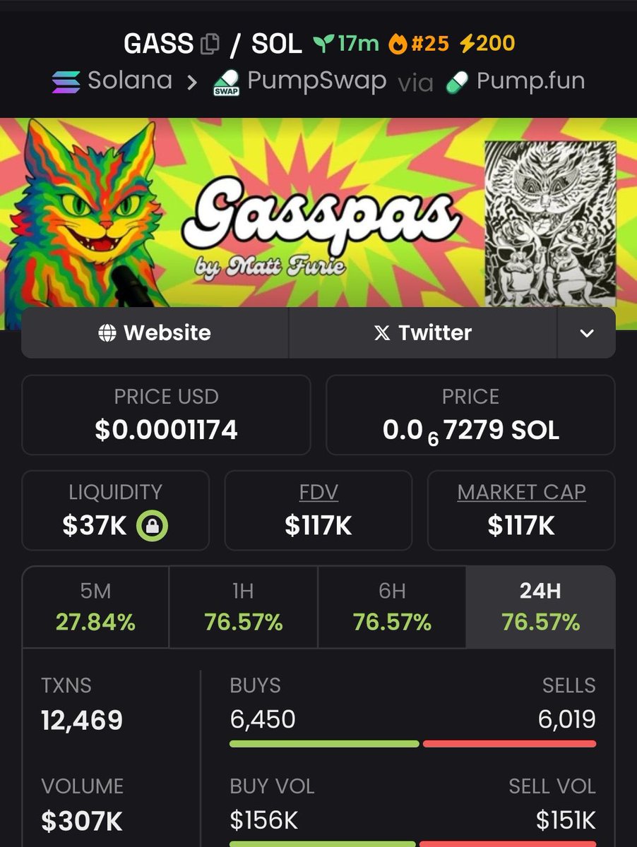 Callerfred's tweet image. I’m not dropping these plays on public on Tg first.. $GASS at $4.7K → $117K stayed in the private group for a reason. Serious traders only. DM or follow to join the vault.

CA 
2eUWP9ikaaGz1CZapeJ92amVsDPKZ1t8Pce6UDtupump

#PrivateAlpha #CryptoNetwork