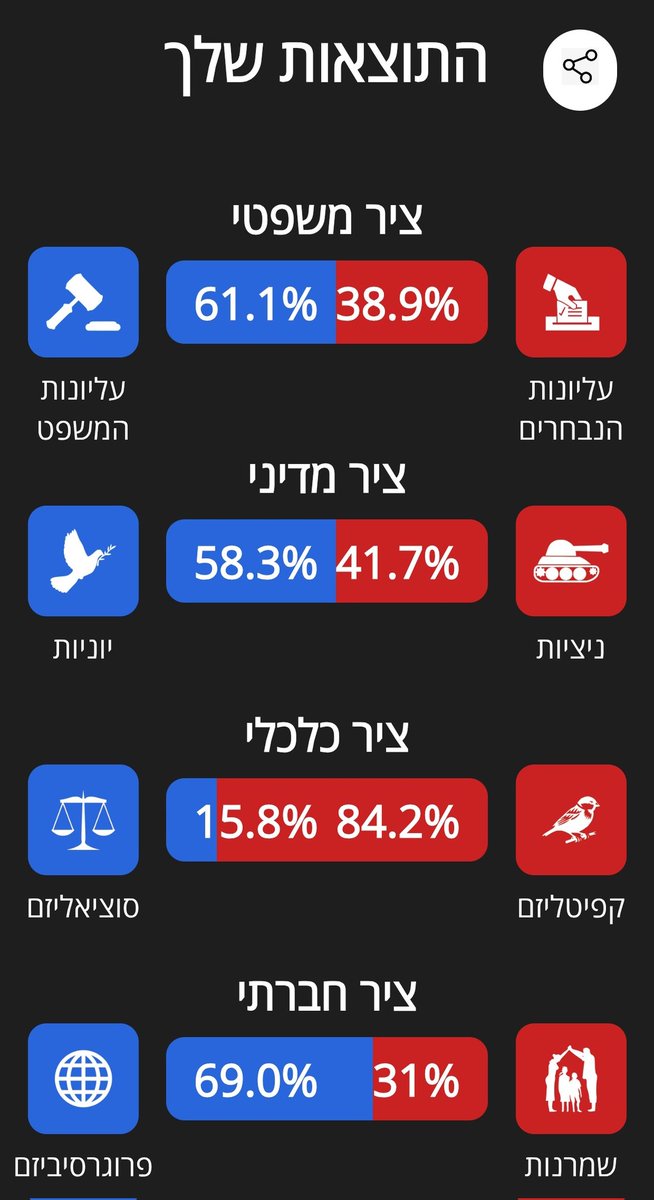 שַׁמְשְׁ'ל tweet media
