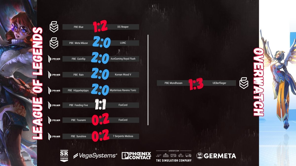 So sah es bei unseren Team in dieser Woche aus. Besonders busy wurde es im Bereich League of Legends, in dem die Prime League Season dann wieder losging. 
#PBEArmy