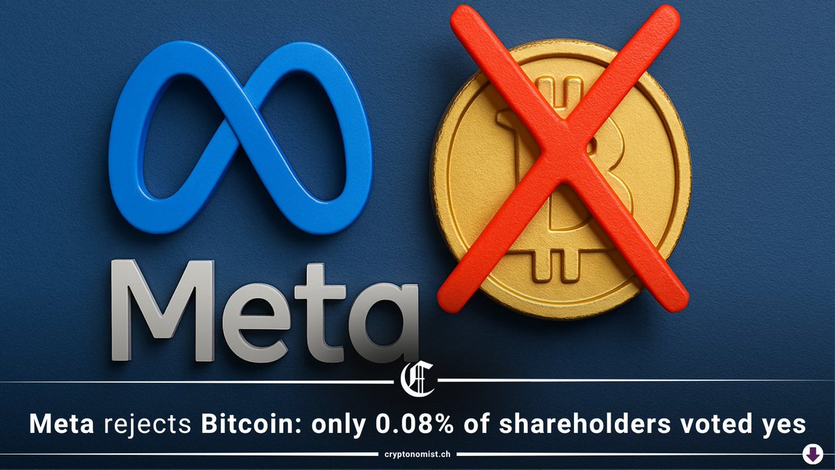 Meta says NO to Bitcoin in its treasury: ❌ Only 0.08% of shareholders  supported the idea 💰 $72B stays in cash 🗳️ 5 billion votes rejected it  Zuckerberg plays it safe. https://t.co/Sgfck35jgY #