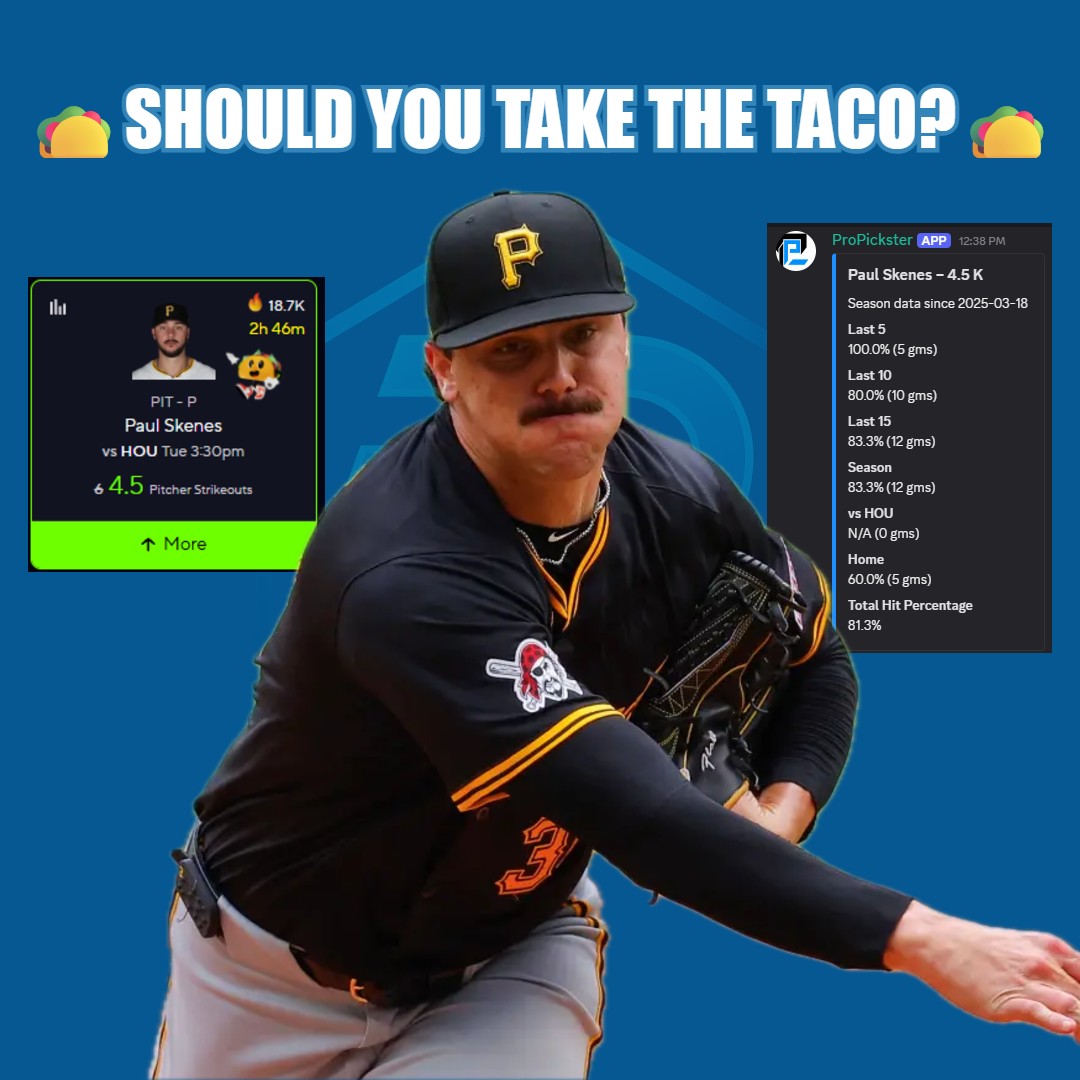 droFN_'s tweet photo. Should You Take the #PrizePicks Paul Skenes Taco?🌮

All Research Done With @ProPickster 

Taco Rating: 9/10💸

Pros🔥:
     - Good Recency (5/5 L5 | 8/10 Last 10)
     - 83.3% Hit Rate This Season

Biggest Drawback😑:
       - No Data against HOU this SZN (Although He Hit Last SZN)

Join the Discord for access to the Free Bot here:
https://t.co/nJnj6t0MjX

#PrizePicksLocks #SportsBetting #Parlay #PlayerProps