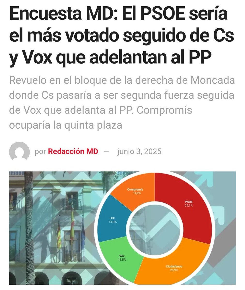 Ciudadanos siempre será municipalismo 🧡

Nunca nos des por muertos 👊