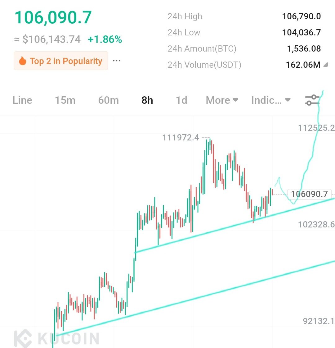 CryptoWizardd's tweet photo. Update on the final leg. Bounced from the first line so far.

#btc https://t.co/5Ni4qsyuEk