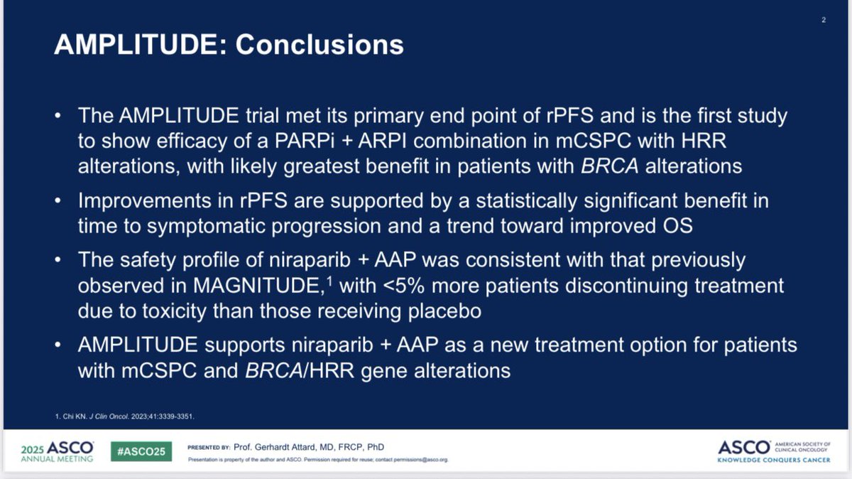 AMPLITUDE trial #ASCO25 <a href="/AttardLab/">AttardLab</a> <a href="/OncoAlert/">OncoAlert</a> increases rPFS for niraparib (PARPi) + ARPI (Abi) in mCSPC with + BRCA/HRR (HR-0.53/0.63) &amp; a trend toward improved OS (HR0.75/0.79). This moves PARPi into 1st line and supports personalised approaches in 1st line RCC