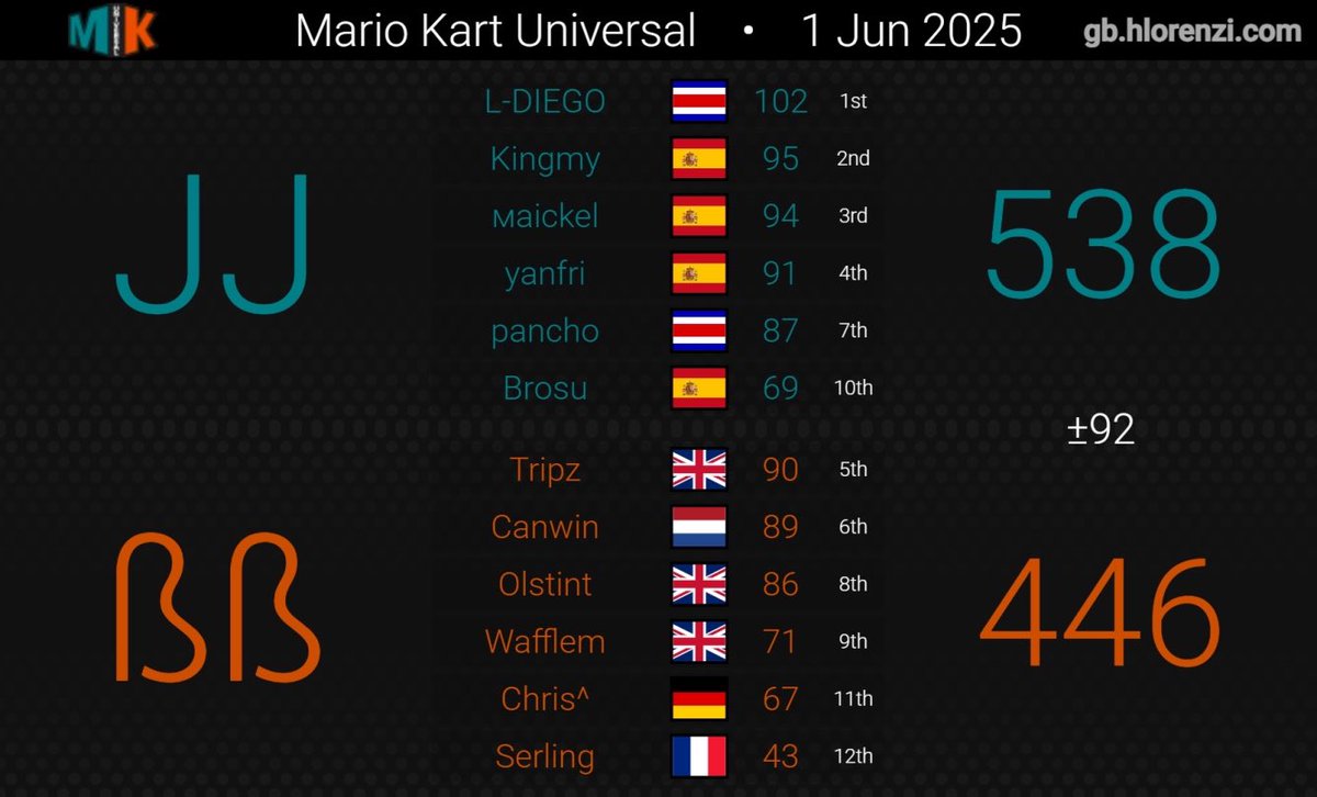 Battle Battalion tweet media