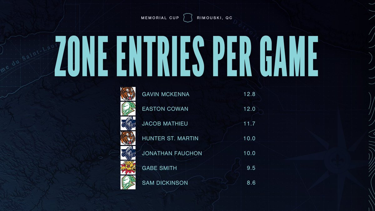 Canadian Hockey League tweet media