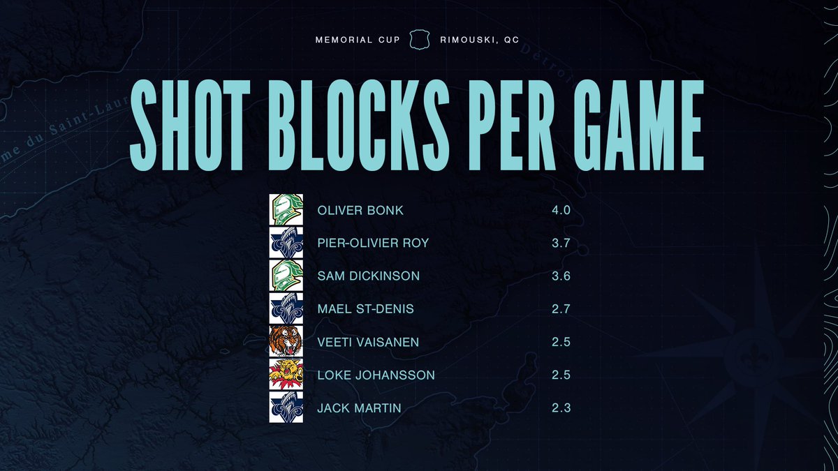 Canadian Hockey League tweet media