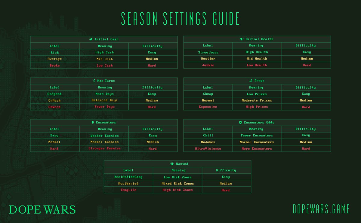 Dope Wars tweet media