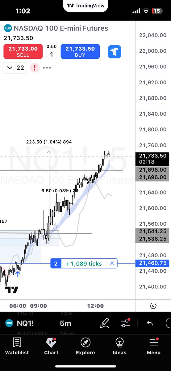 We love trading!