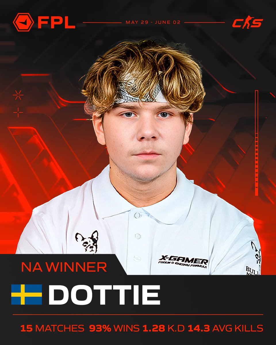 FACEIT CS2 tweet media