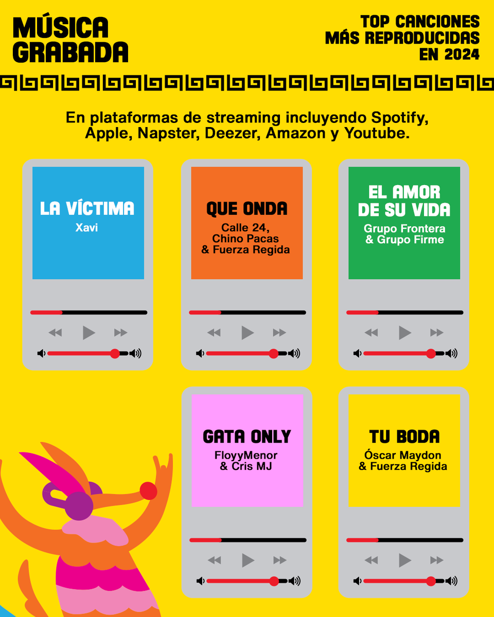 Dentro de nuestro reporte de la industria musical mexicana encontrarás todos los datos que necesitas para entender las tendencias del mercado, conocer a los artistas más escuchados, y tomar decisiones estratégicas ✨

Descárgalo en fimguadalajara.mx

#fimgdl #musica #mexico