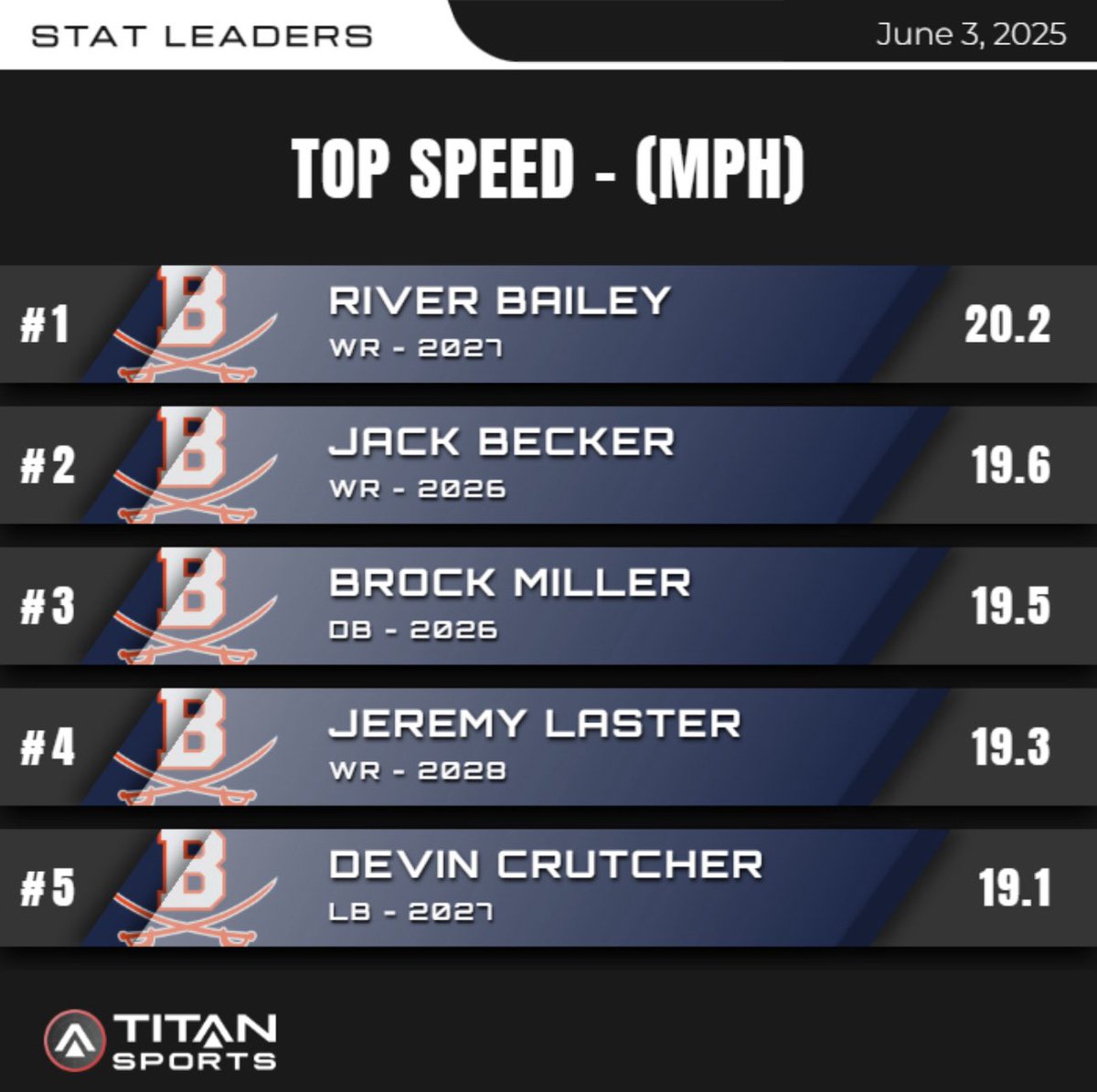 Dalton Chambers tweet media