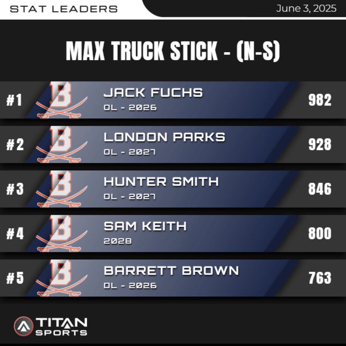 Dalton Chambers tweet media