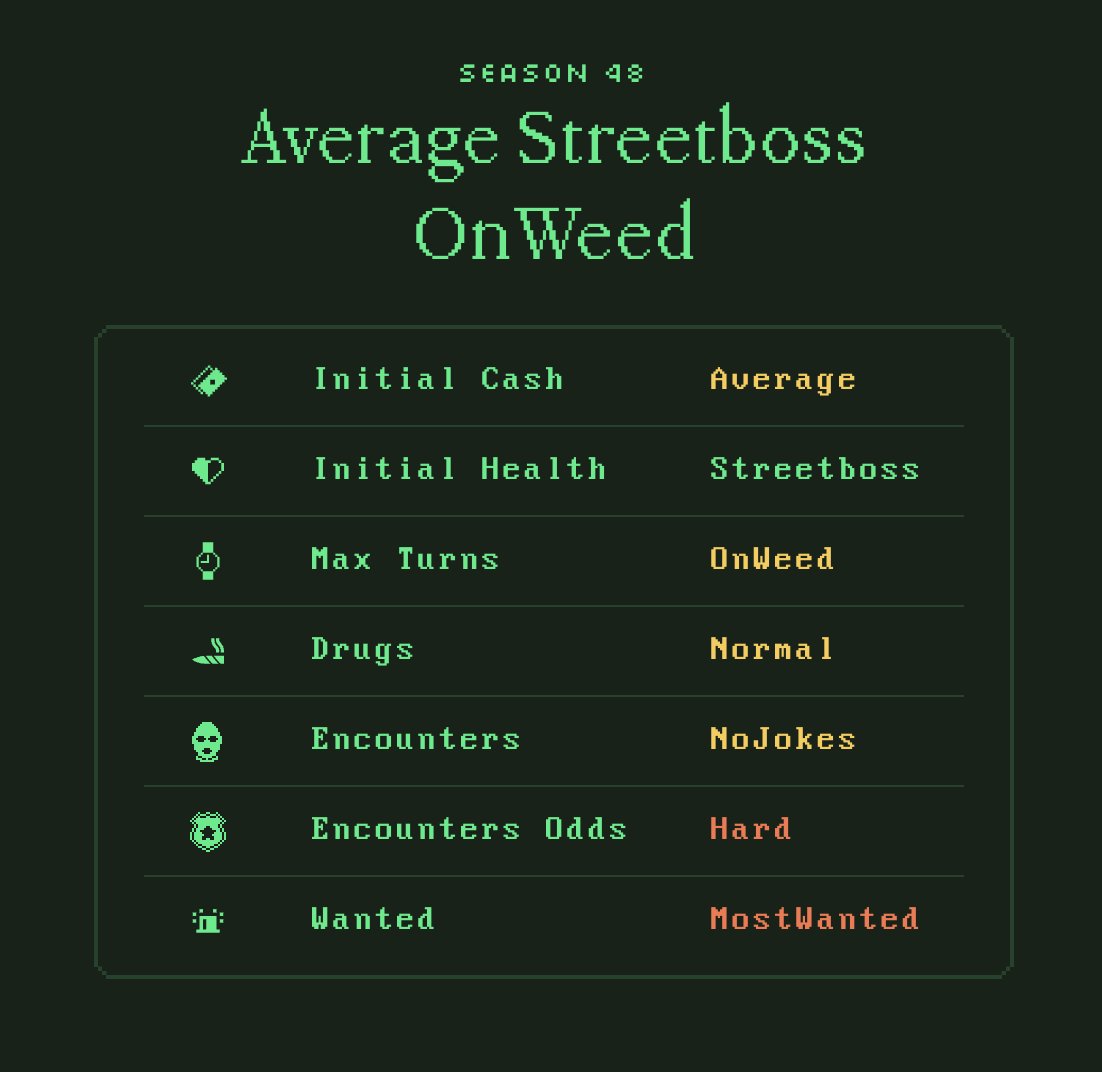 Dope Wars tweet media