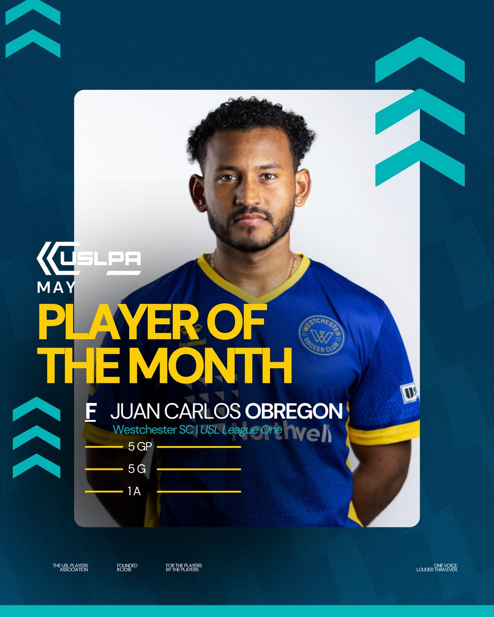 Here are your Players of the Month for May! 👏🔥

These three were on fire last month, combining for three braces and one hat trick!