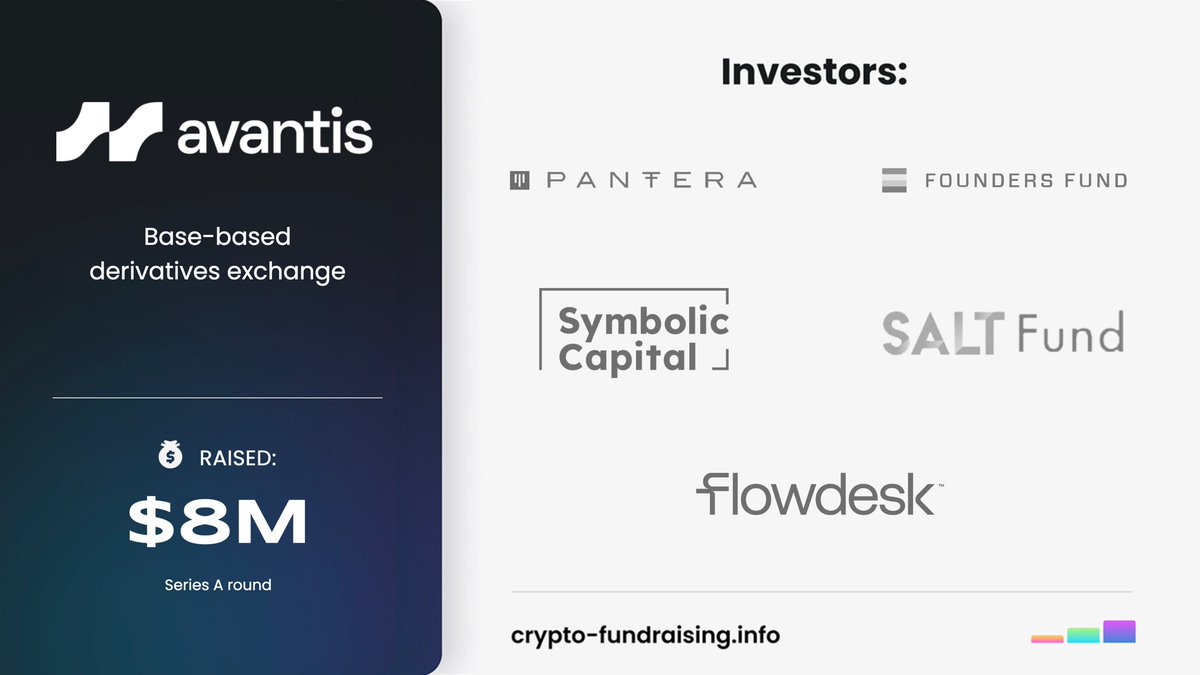 Base-based derivatives exchange @AvantisFi raised $8M in a Series A funding  round led by @PanteraCapital, @foundersfund, with participation from  @SALTConference, @symbolicvc, @flowdesk_co. https://t.co/dYAK1NcSrx