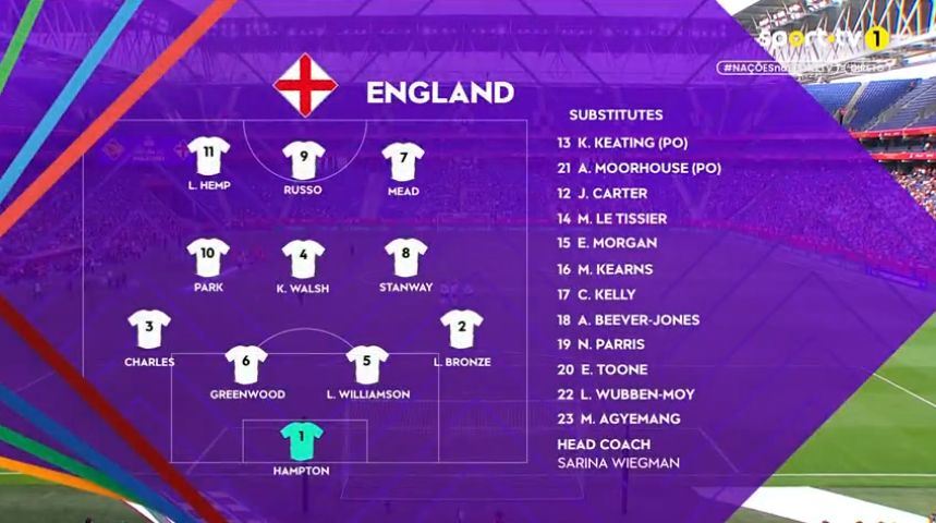 Foetbal247TBG's tweet image. Spain 🇪🇸 XI: Cata Coll, Batlle, Irene Paredes, Aleixandri, Olga Carmona; Patri Guijarro, Bonmatí, Alexia Putellas, Caldentey, Salma Paralluelo, Esther González 

England 🏴󠁧󠁢󠁥󠁮󠁧󠁿 XI: Hampton; Bronze, Williamson, Greenwood, Charles; Walsh, Stanway, Park; Hemp, Mead, Russo #ESPENG #UWNL