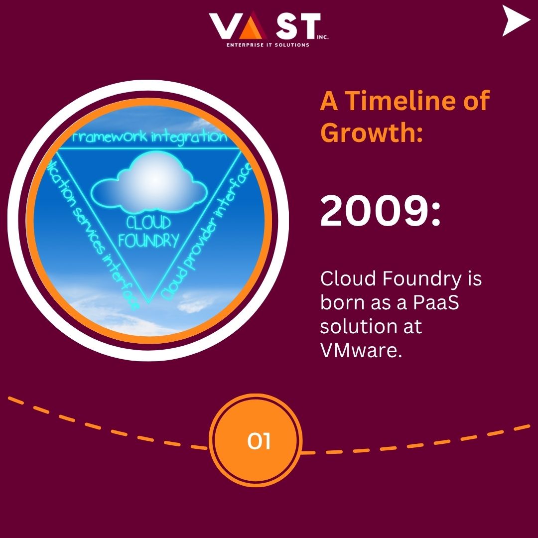 VaST_ITES_INC's tweet image. As businesses embrace hybrid and multi-cloud strategies, Cloud Foundry continues to evolve, delivering next-gen solutions for modern app development.

Follow VaST ITES INC. for more updates.
vastites.ca
info@vastites.ca
+16474916566

#CloudFoundry #CloudEvolution