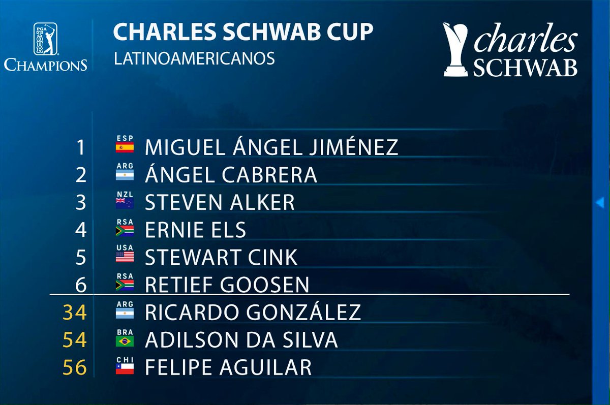 Más actualizaciones de las principales giras del planeta. 🔝🌎

Repasa las posiciones tras lo ocurrido el último fin de semana alrededor del mundo. 👇⛳️