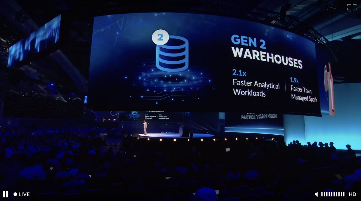 What we heard from you, “We want raw performance,” so we’re unveiling Gen2 Warehouses with 2.1x faster analytics performance, accelerating insights for customers. #SnowflakeSummit