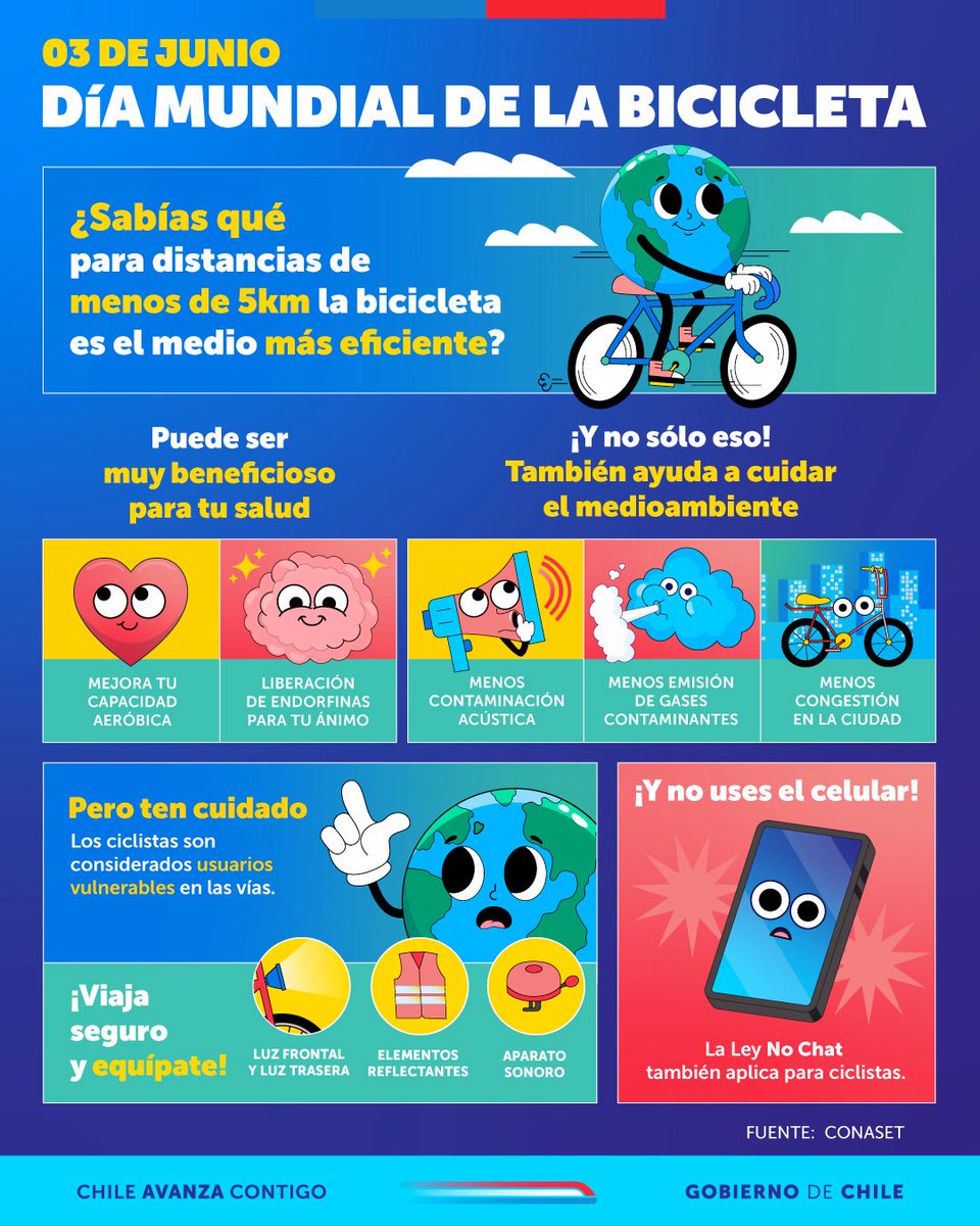 Que el #DíaDeLaBicicleta no te pille con las ruedas desinfladas 🚲 

Equípate y aprovecha de todos los beneficios que la bici tiene para tu salud, para el medioambiente y nuestras ciudades 🌎