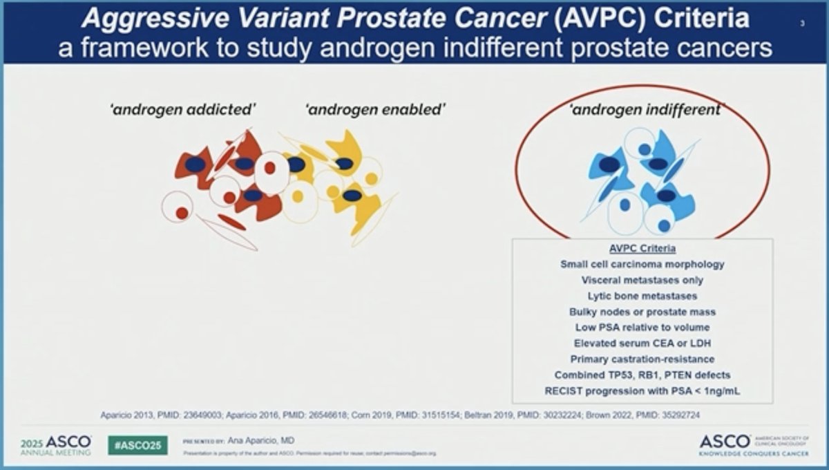 jordanciuro's tweet image. 🔎Carboplatin+Cabazitaxel+Cetrelimab (antiPD1) induction followed by Niraparib +/- Cetrelimab maintenance in aggressive variant pc (AVPC)? Ph2 C3NIRA trial
✅Combination therapy results in meaningful benefit in aggressive variant disease
➡️Treatment has substantial toxicity -…