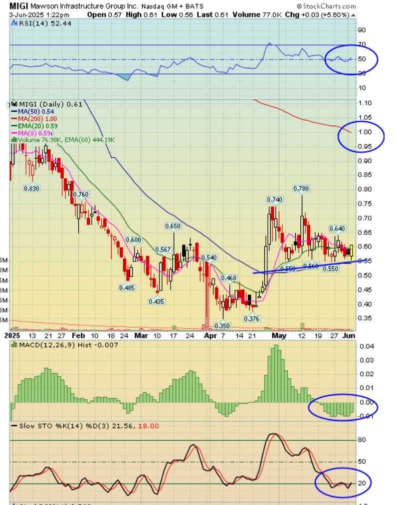 buysellshort.net tweet media