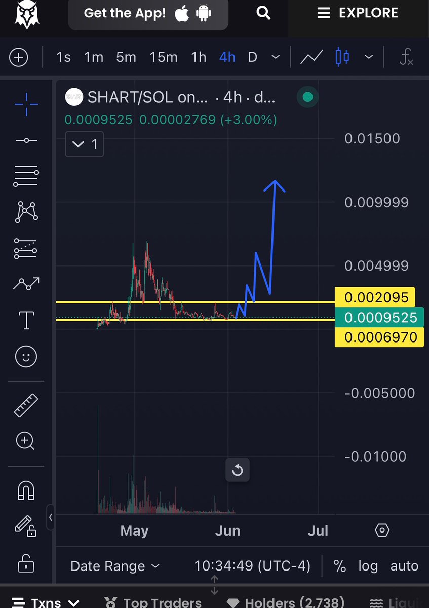 Trash_Daddy_69's tweet photo. The #Shartel doesn't retreat. We wait patiently in the trenches. Let her eat! $SHART https://t.co/WHSXCmlAHq