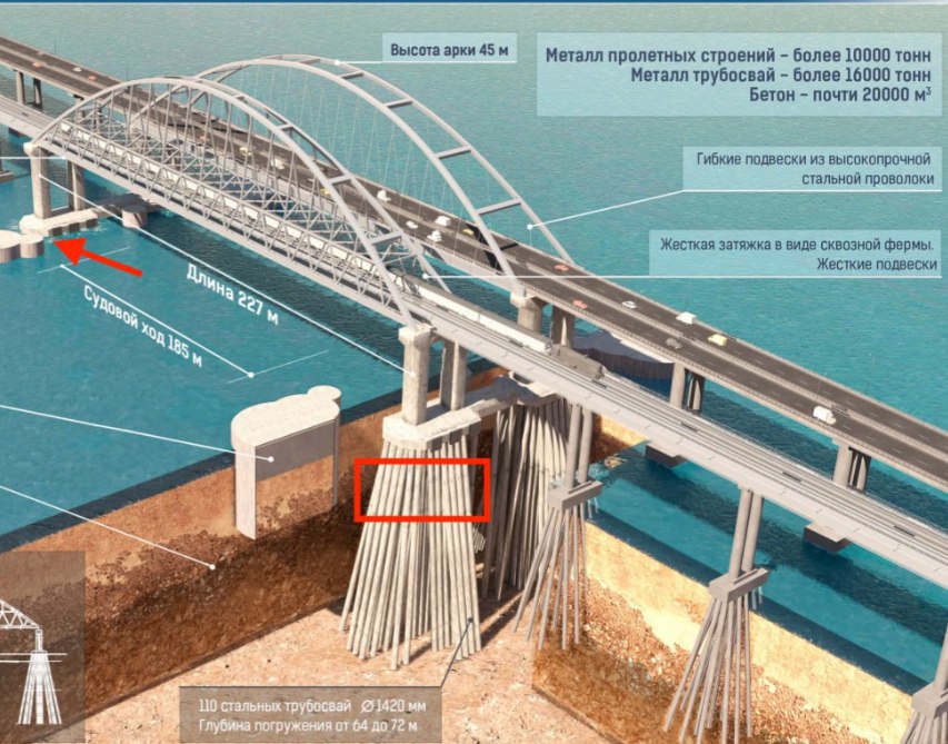 1100 kg of TNT at the bottom blew up 2/4 of the main supports of the Crimean Bridge.
the bridge is now in a state of emergency.

Oh, no🧐
