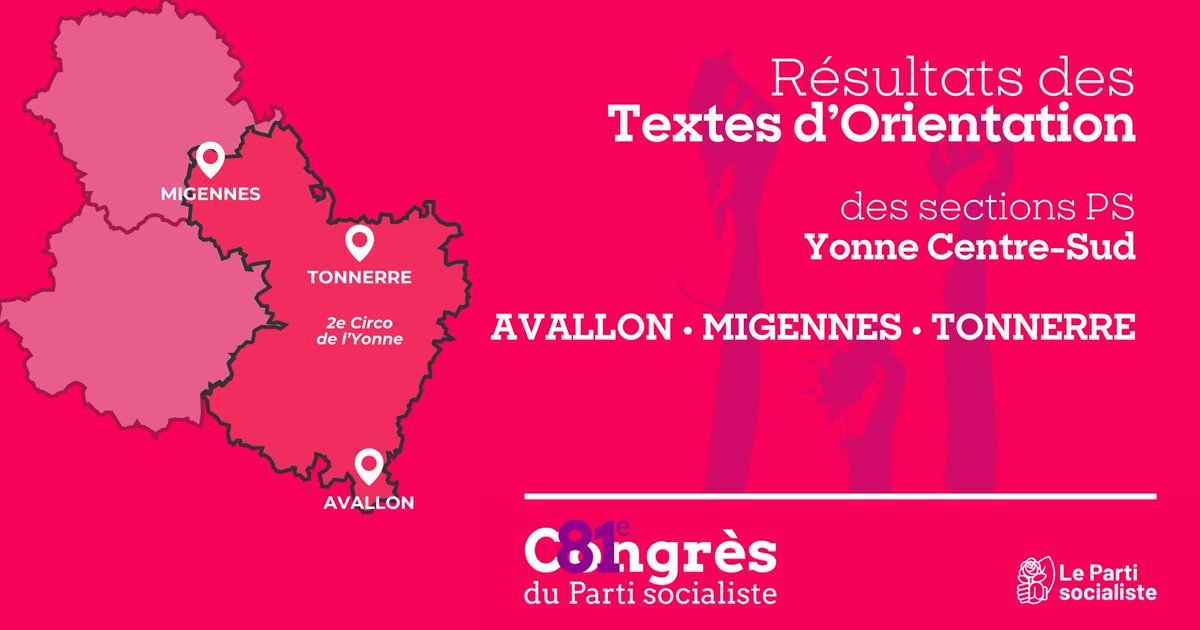Les militantes et militants des sections d’Avallon, Migennes et Tonnerre ont voté mardi 27 mai sur les Textes d’Orientation.

🗳️ Voici les résultats ⬇️

#CongrèsPS #PSYonneCentreSud #PartiSocialiste #81eCongrès