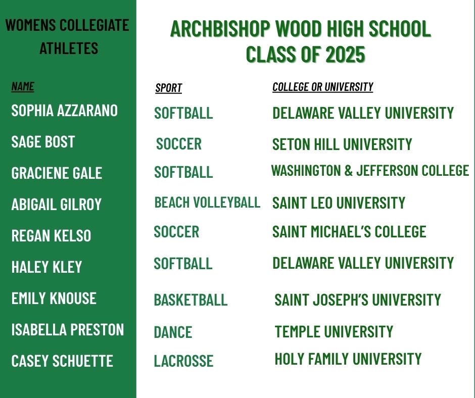 Archbishop Wood Athletics tweet media