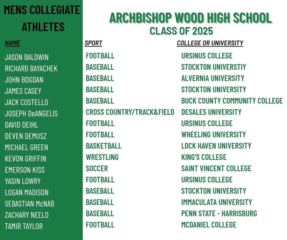 Archbishop Wood Athletics tweet media