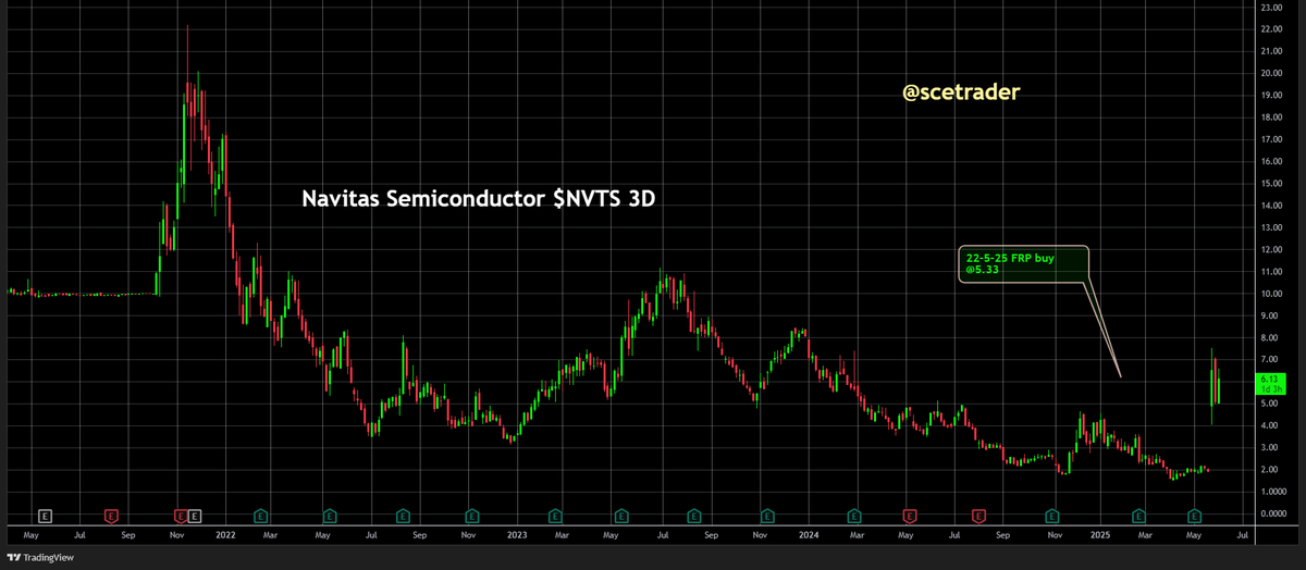 scetrader's tweet photo. Ook weer heel mooi ⤵️. Navitas $NVTS heeft bekendgemaakt dat het een samenwerking is aangegaan met #BrightLoop, een specialist in power converters voor zware toepassingen. https://t.co/R12x2raO0k
