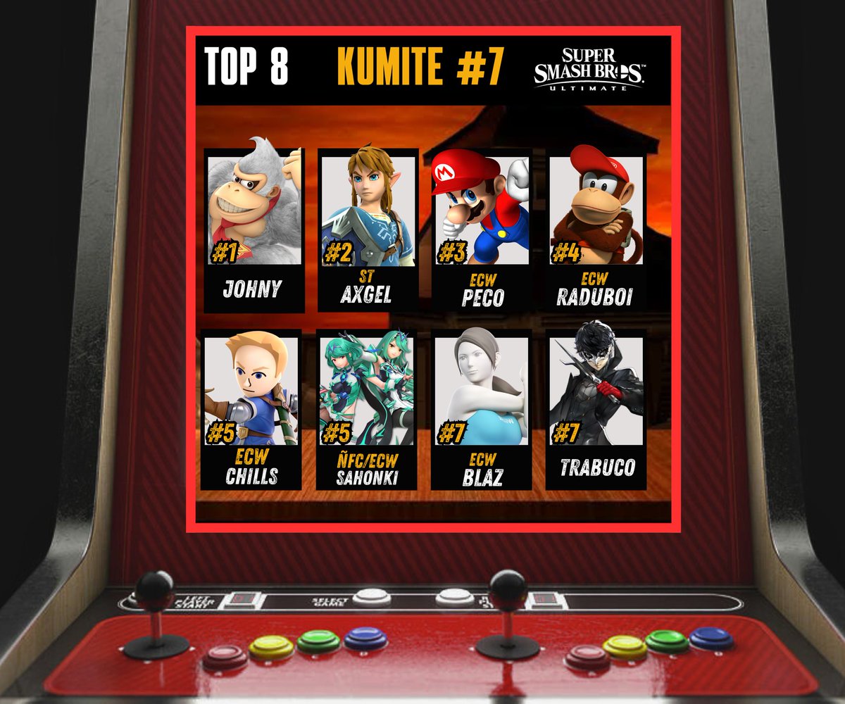 SmashPV69's tweet photo. Top 8 KUMITE #7, Torneo mensual de Puerto Vallarta, con esto concluimos la primera temporada de 2025🌴🌊 https://t.co/MeYzB38IJk