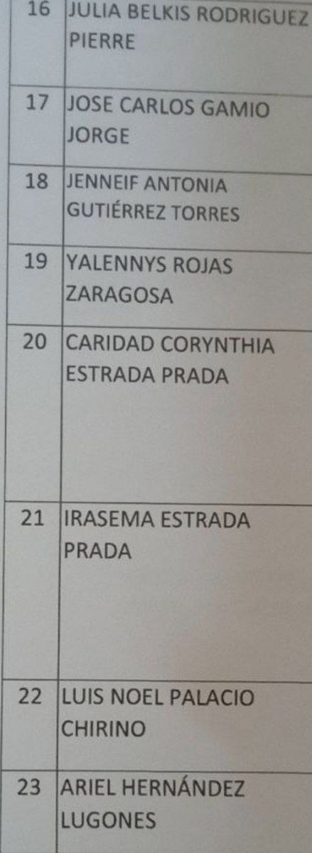 LeyMemoria's tweet photo. DENUNCIA PUBLICA

Ante la indolencia del @ConsEspLaHabana a rectificar el salto de credenciales enviadas por descendientes en el mes de septiembre de 2023 y marzo de 2024.
Con COPIA a:
@DefensorPuebloE 
@MAECgob 
@SEstadoMigr 
@justiciagob @M_Presidencia 
@jmalbares 
@felixbolanosg 

Se acercan mes tras mes desde marzo del 2024 a la ventanilla de asuntos generales de dicho consulado y hasta esta fecha NADA.
Han entregado listados y NADA.

LISTA DE AFECTADOS 👇