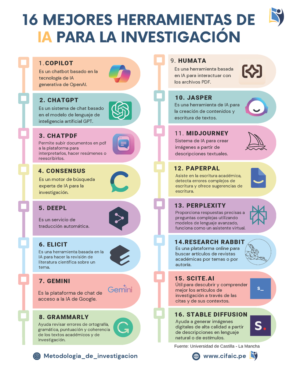 clauditapal's tweet photo. Herramientas de IA para la investigación
Fuente: CIFAIC (Perú) https://t.co/4WTqeUMITC https://t.co/G2sjsymNBp