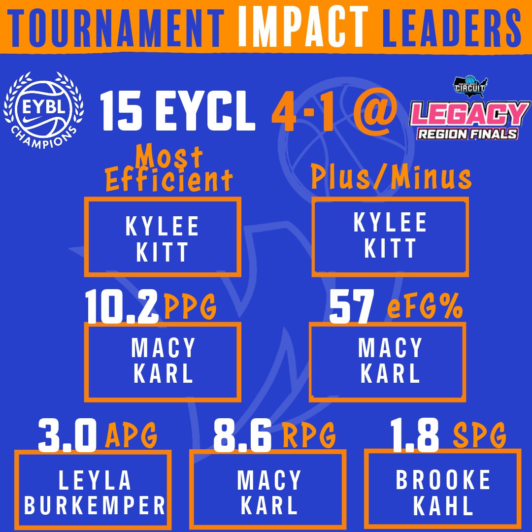 Wisconsin Impact (@wisimpact) on Twitter photo 