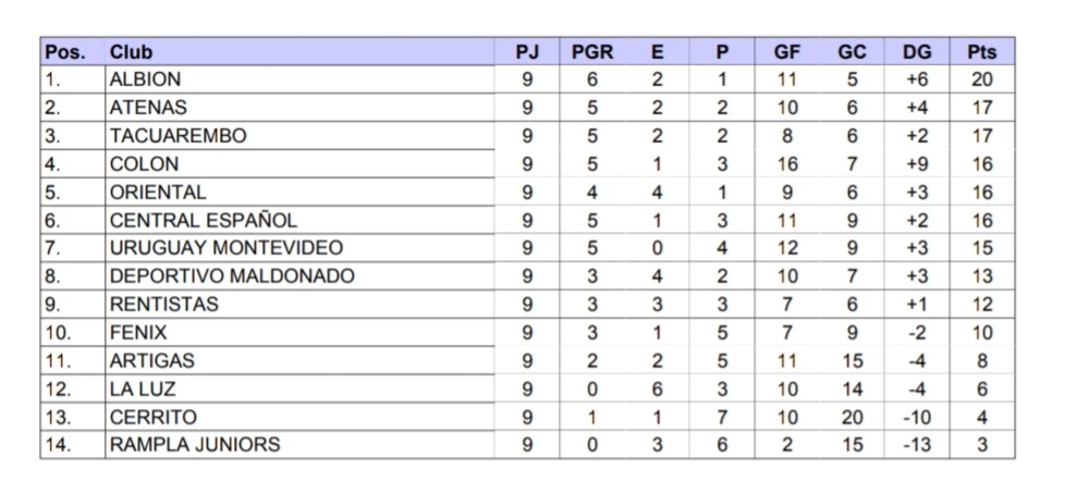 La Web Deportiva Uruguaya (@bachsmartin) on Twitter photo FÚTBOL DE LA 🅱️
La cuarta fecha de la fase regular del Uruguayo de Segunda División se juega entre semana.
<a href="/TacuaremboFC1/">Tacuarembó Fútbol Club</a> <a href="/SportivoCerrito/">Club Sportivo Cerrito Ok</a>, mates a las 19:00 hs en el Estadio Goyenola.
<a href="/RamplaJuniorsFC/">Rampla Jrs.</a> <a href="/orientalfcsad/">Oriental F.C. SAD</a>, martes a las 19:30 hs en el Estadio Luis Franzini.
La FÚTBOL DE LA 🅱️
La cuarta fecha de la fase regular del Uruguayo de Segunda División se juega entre semana.
<a href="/TacuaremboFC1/">Tacuarembó Fútbol Club</a> <a href="/SportivoCerrito/">Club Sportivo Cerrito Ok</a>, mates a las 19:00 hs en el Estadio Goyenola.
<a href="/RamplaJuniorsFC/">Rampla Jrs.</a> <a href="/orientalfcsad/">Oriental F.C. SAD</a>, martes a las 19:30 hs en el Estadio Luis Franzini.
La